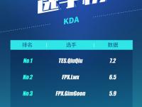 28圈-Uzi赛事官方发布问鼎冠军新规，FPX争议不断！的简单介绍