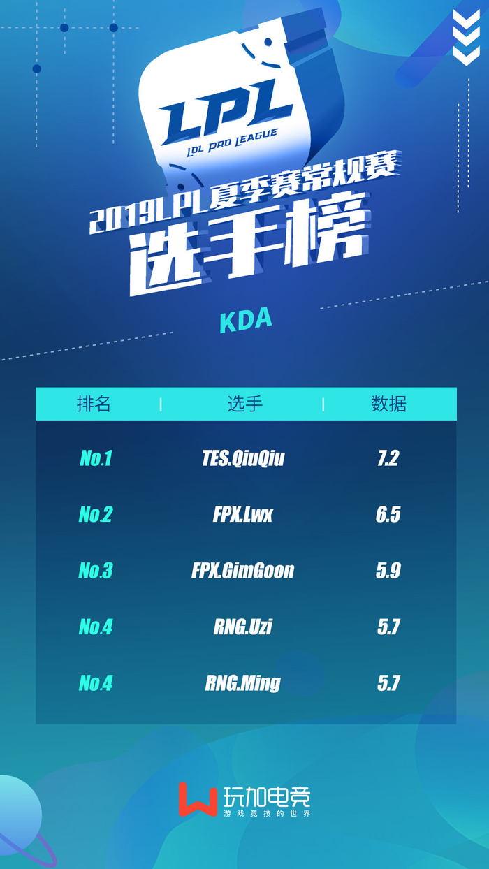 Uzi赛事官方发布问鼎冠军新规，FPX争议不断！的简单介绍